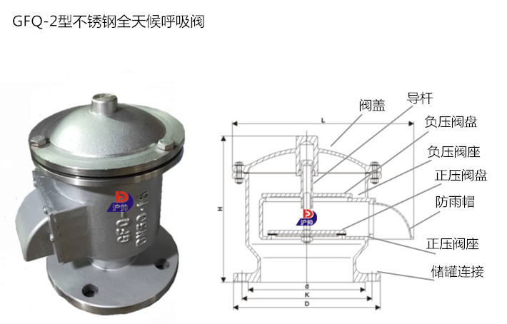 GFQ-2型不銹鋼全天候呼吸閥結(jié)構圖